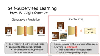 Self-Supervised Learning
How : Paradigm Overview
8
SSII2021
Representation
Similar
or not
Generative / Predictive Contrastive
• Loss measured in the output space
• Learning to reconstruct/predict
 Better reconstruction/prediction
better representation
• Loss measured in the representation space
• Learning to distinguish
 Do not need to reconstruct all detail
 focus on distinguishing samples
Positive Negative
Anchor
Representation
Original Generated
 