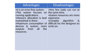 Advantages Disadvantages
•It is an error-free system.
•This system focuses on
running applications.
•Memory allocation is best
maintained in them.
•Maximum consumption of
devices & system, more
outputs from all the
resources.
•Very few tasks can run at
the same time.
•System resources are more
expensive.
•Complex algorithm &
difficult for the designers to
write on.
 