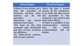 Advantages Disadvantages
•Failure of one system can't
stop the execution of
processes because other
systems can do the
execution.
•Resources are shared
between each other.
•The load on the host
computer gets distributed
and this, in turn, increases
the efficiency.
•Ex. Client-server systems,
peer-to-peer systems.
•Since the data is shared
among all the computers,
so to make the data secure
and accessible to few
computers, you need to put
some extra efforts.
•If there is a problem in the
communication network
then the whole
communication will be
broken.
 