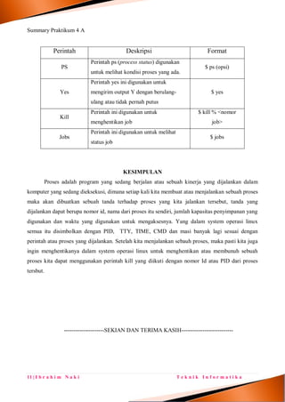11 | I b r a h i m N a k i T e k n i k I n f o r m a t i k a
Summary Praktikum 4 A
Perintah Deskripsi Format
PS
Perintah ps (process status) digunakan
untuk melihat kondisi proses yang ada.
$ ps (opsi)
Yes
Perintah yes ini digunakan untuk
mengirim output Y dengan berulang-
ulang atau tidak pernah putus
$ yes
Kill
Perintah ini digunakan untuk
menghentikan job
$ kill % <nomor
job>
Jobs
Perintah ini digunakan untuk melihat
status job
$ jobs
KESIMPULAN
Proses adalah program yang sedang berjalan atau sebuah kinerja yang dijalankan dalam
komputer yang sedang dieksekusi, dimana setiap kali kita membuat atau menjalankan sebuah proses
maka akan dibuatkan sebuah tanda terhadap proses yang kita jalankan tersebut, tanda yang
dijalankan dapat berupa nomor id, nama dari proses itu sendiri, jumlah kapasitas penyimpanan yang
digunakan dan waktu yang digunakan untuk mengaksesnya. Yang dalam system operasi linux
semua itu disimbolkan dengan PID, TTY, TIME, CMD dan masi banyak lagi sesuai dengan
perintah atau proses yang dijalankan. Setelah kita menjalankan sebauh proses, maka pasti kita juga
ingin menghentikanya dalam system operasi linux untuk menghentikan atau membunuh sebuah
proses kita dapat menggunakan perintah kill yang diikuti dengan nomor Id atau PID dari proses
tersbut.
---------------------SEKIAN DAN TERIMA KASIH---------------------------
 
