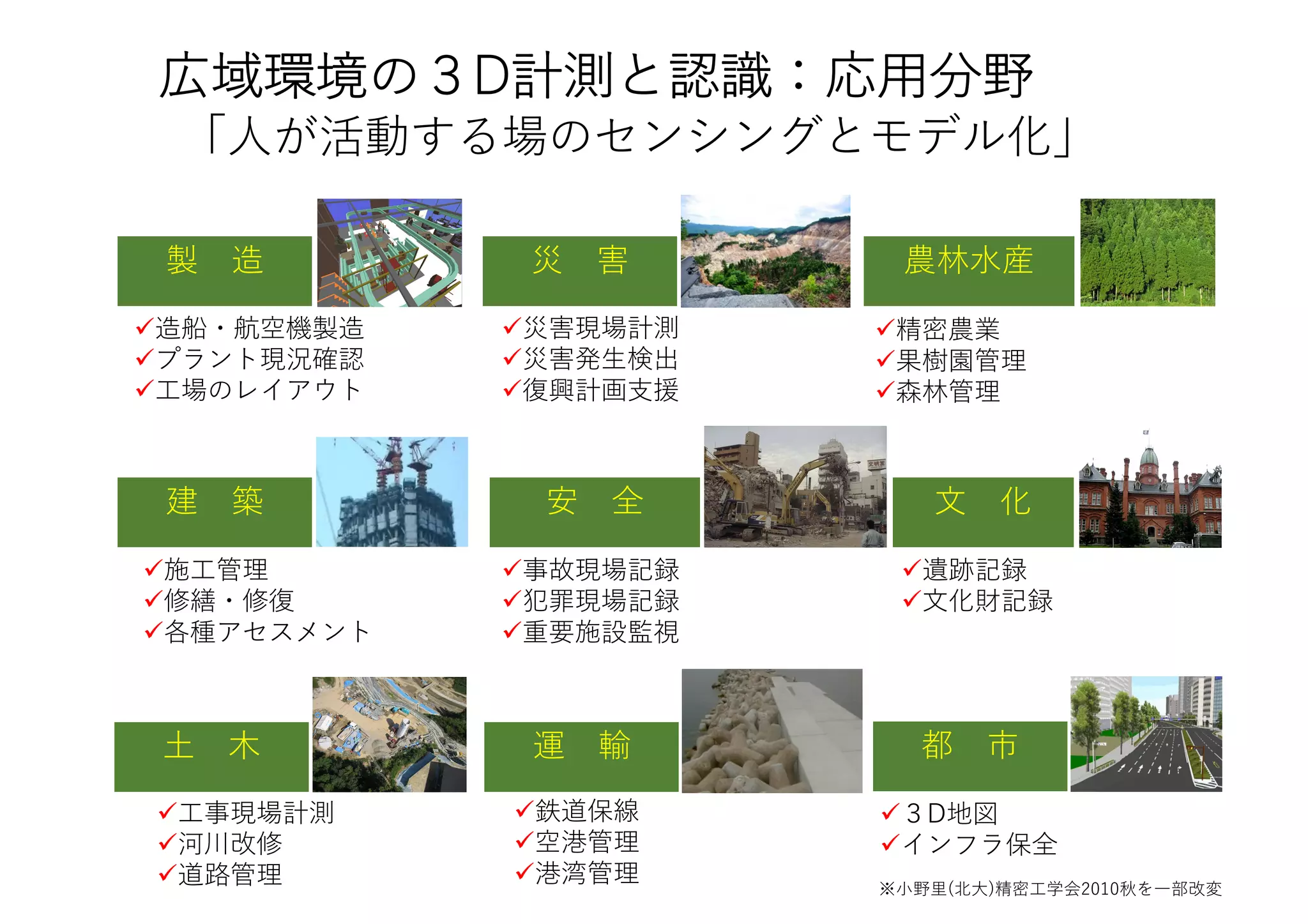 製 造
建 築
⼟ ⽊
災 害
安 全 ⽂ 化
農林⽔産
運 輸 都 市
ü造船・航空機製造
üプラント現況確認
ü⼯場のレイアウト
ü施⼯管理
ü修繕・修復
ü各種アセスメント
ü⼯事現場計測
ü河川改修
ü道路管理
ü災害現場計測
ü災害発⽣検出
ü復興計画⽀援
ü事故現場記録
ü犯罪現場記録
ü重要施設監視
ü鉄道保線
ü空港管理
ü港湾管理
ü精密農業
ü果樹園管理
ü森林管理
ü遺跡記録
ü⽂化財記録
ü３D地図
üインフラ保全
「⼈が活動する場のセンシングとモデル化」
広域環境の３D計測と認識：応⽤分野
※⼩野⾥(北⼤)精密⼯学会2010秋を⼀部改変
 