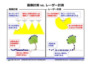 NAKAGAWA Masafumi : mnaka@shibaura-it.ac.jp
SHIBAURA INSTITUTE OF TECHNOLOGY
画像計測 vs. レーザー計測
安いセンサで
分解能が⾼い
⾯的に点群を得るには，
複数コ...