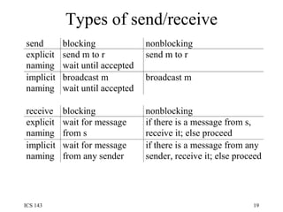 Types of send/receive 