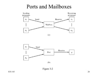 Ports and Mailboxes Figure 3-2 