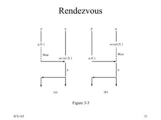 Rendezvous Figure 3-3 
