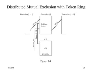 Distributed Mutual Exclusion with Token Ring Figure  3-4 