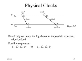 Physical Clocks Based only on times, the log shows an impossible sequence: e3, e1, e2, e4 Possible sequences:  e1, e3, e2, e4  or  e1, e2, e3, e4 Figure 3-7 