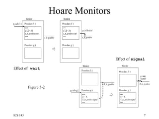 Hoare Monitors Figure 3-2 Effect of   wait Effect of  signal 