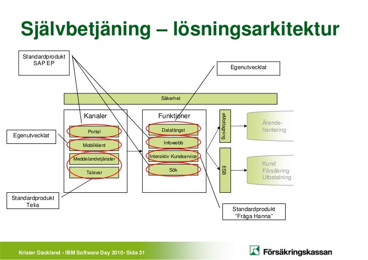 telia försäkring telia försäkring