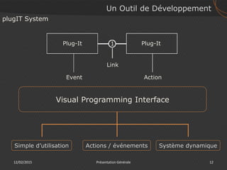 12/02/2015 12Présentation Générale
Visual Programming Interface
Plug-It Plug-It1
Event Action
Link
Système dynamiqueActions / événementsSimple d’utilisation
plugIT System
Un Outil de Développement
 