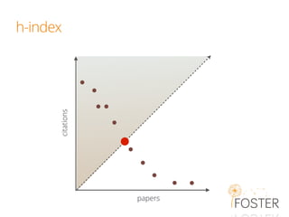 h-index
citations
papers
 