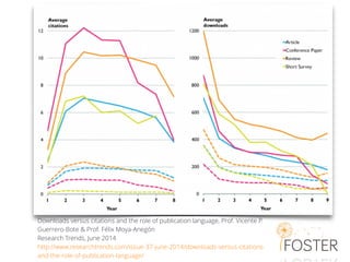 Downloads versus citations and the role of publication language, Prof. Vicente P.
Guerrero-Bote & Prof. Félix Moya-Anegón
Research Trends, June 2014
http://www.researchtrends.com/issue-37-june-2014/downloads-versus-citations-
and-the-role-of-publication-language/
 
