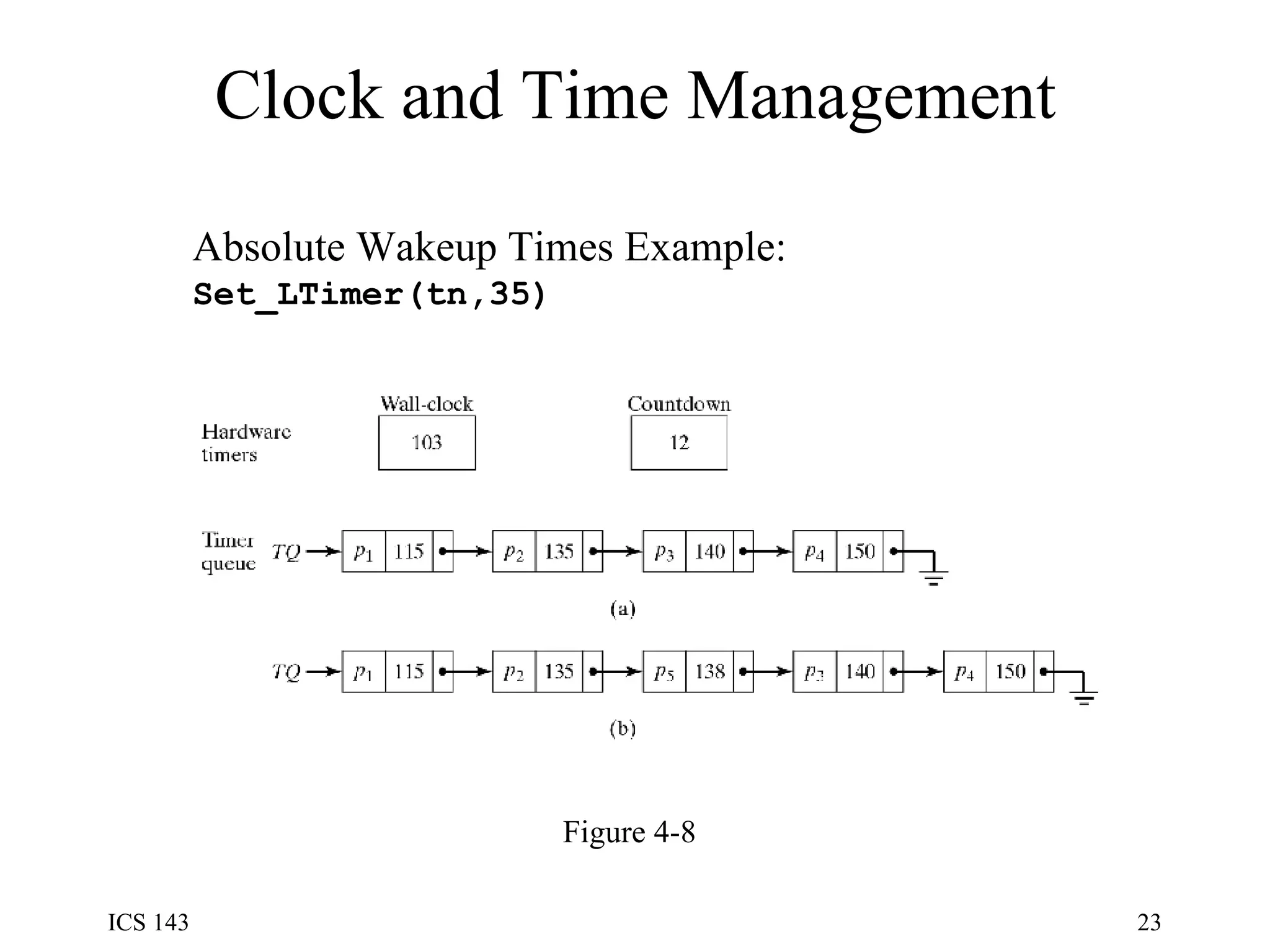 Clock and Time Management Figure 4-8 Absolute Wakeup Times Example: Set_LTimer(tn,35) 