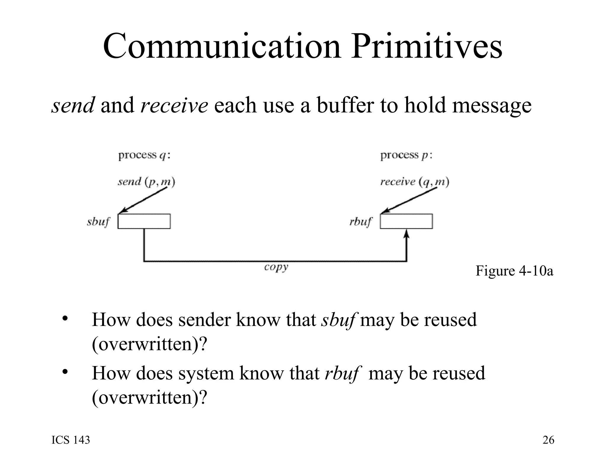 Communication Primitives send  and  receive  each use a buffer to hold message Figure 4-10a How does sender know that  sbuf  may be reused (overwritten)? How does system know that  rbuf   may be reused (overwritten)? 