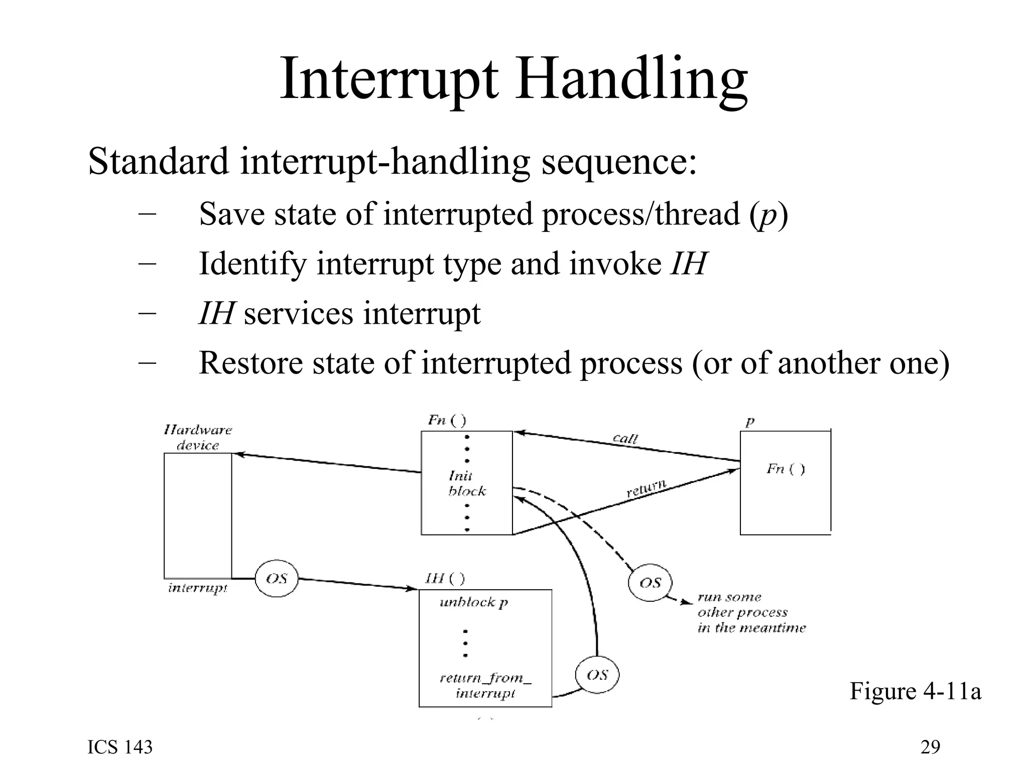Interrupt Handling Standard interrupt-handling sequence: Save state of interrupted process/thread ( p ) Identify interrupt type and invoke  IH IH  services interrupt Restore state of interrupted process (or of another one) Figure 4-11a 