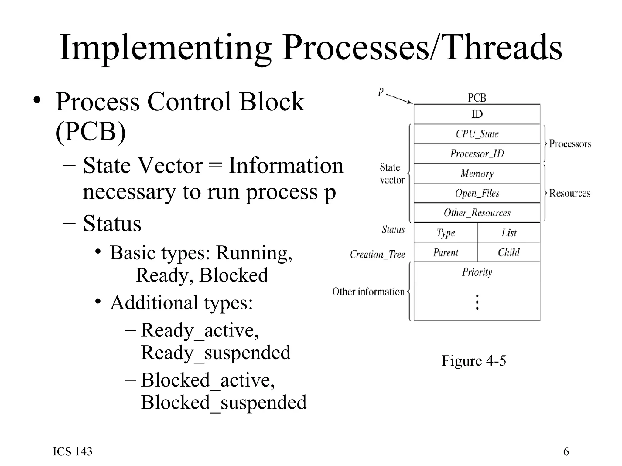 Implementing Processes/Threads Process Control Block (PCB) State Vector = Information necessary to run process p Status Basic types: Running,   Ready, Blocked Additional types: Ready_active,  Ready_suspended Blocked_active,  Blocked_suspended Figure 4-5 