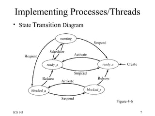 Implementing Processes/Threads State  Transition  Diagram Figure 4-6 