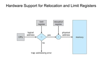 Hardware Support for Relocation and Limit Registers
 