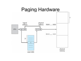 Paging Hardware
 