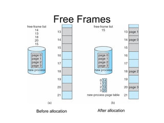 Free Frames




Before allocation   After allocation
 
