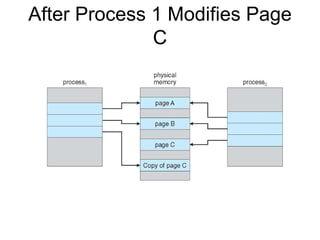 After Process 1 Modifies Page
              C
 