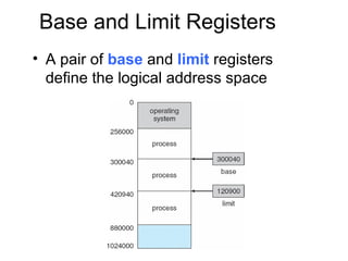 Base and Limit Registers
• A pair of base and limit registers
  define the logical address space
 