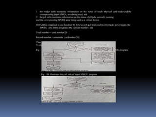 1. the reader table maintains information on the status of teach physical card reader and the
corresponding input SPOOL area being used, and
2. the job table maintains information on the status of all jobs currently running
and the corresponding SPOOL area being used as a virtual device.
If DASD is organized as one hundred 80-byte records per track and twenty tracks per cylinder, the
SPOOL table entry designates the cylinder number, and
Track number = card number/20
Record number = remainder [card umber/20]
Thus card 1= (track 0, record 1) on the cylinder, and card 15=(track 1, record
5), etc.
Fig .19a illustrates the algorithm used by the interrupt side of the input SPOOL program.
Fig .19b illustrates the call side of input SPOOL program
 