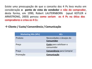 Existe uma preocupação de que o conceito dos 4 Ps leva muito em
consideração o ponto de vista do vendedor e não do comprador,
desta forma, em 1990, Robert LAUTERNBORN (apud KOTLER e
ARMSTRONG, 2003) pensou como seriam os 4 Ps na ótica dos
compradores e criou os 4 Cs:
 Cliente / Custo/ Conveniência / Comunicação
Marketing Mix (4Ps) 4Cs
Produto Necessidades e desejos do
Consumidor
Preço Custo para satisfazer o
consumidor
Praça Conveniência para Comprar
Promoção Comunicação
 