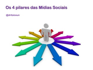 Os 4 pilares das Mídias Sociais @dritaissun 
