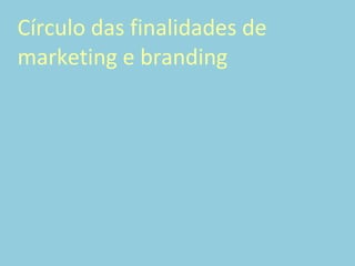 Círculo das finalidades de marketing e branding 