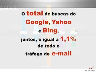 O total de buscas do
Google, Yahoo
e Bing,
juntos, é igual a 1,1%
de todo o
tráfego de e-mail
 