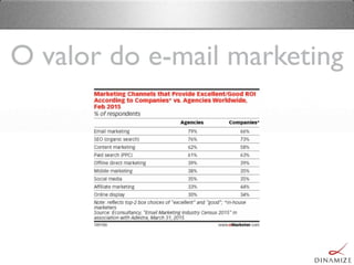 O valor do e-mail marketing
 