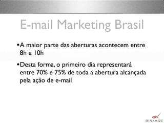 E-mail Marketing Brasil
•A maior parte das aberturas acontecem entre
8h e 10h
•Desta forma, o primeiro dia representará
entre 70% e 75% de toda a abertura alcançada
pela ação de e-mail
 