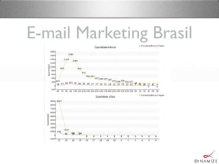 E-mail Marketing Brasil
Relatórios de envio / Dados Gerais 25/09/2011
Agendamento: 22/09/2011 06:38 - Inter SDUBOG B2C
Total de visualizações e cliques
 