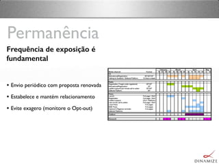 Frequência de exposição é
fundamental
• Envio periódico com proposta renovada
• Estabelece e mantém relacionamento
• Evite exagero (monitore o Opt-out)
Permanência
 
