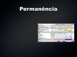 Permanência
 