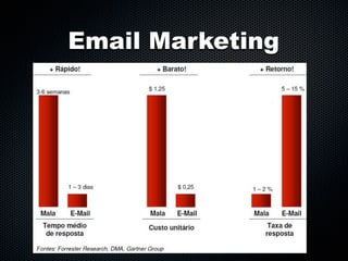 Email Marketing
 