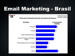 Email Marketing - Brasil
 