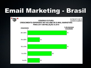 Email Marketing - Brasil
 