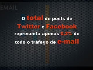 O   total de posts de
 Twitter e Facebook
representa apenas 0,2% de
todo o tráfego de   e-mail
 