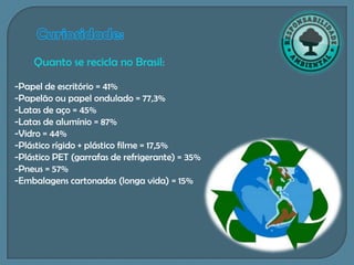 Quanto se recicla no Brasil:

-Papel de escritório = 41%
-Papelão ou papel ondulado = 77,3%
-Latas de aço = 45%
-Latas de alumínio = 87%
-Vidro = 44%
-Plástico rígido + plástico filme = 17,5%
-Plástico PET (garrafas de refrigerante) = 35%
-Pneus = 57%
-Embalagens cartonadas (longa vida) = 15%
 