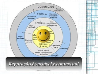Reputação é variável e contextual 