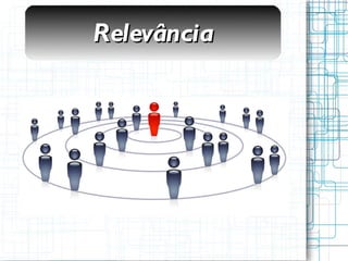 Relevância 