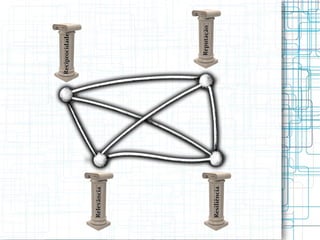 Reciprocidade Resiliência Relevância Reputação 