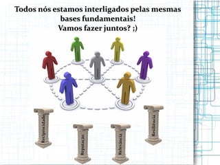 Todos nós estamos interligados pelas mesmas bases fundamentais! Vamos fazer juntos? ;) Resiliência Reciprocidade Relevância Reputação 