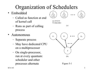 Organization of Schedulers Embedded Called as function at end of kernel call Runs as part of calling process Autonomous Separate process May have dedicated CPU on a multiprocessor On single-processor, run at every quantum: scheduler and other processes alternate Figure 5-1 