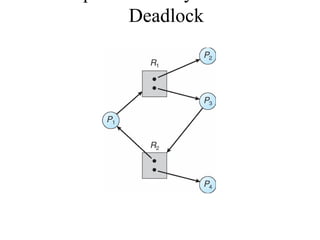 Deadlock
 