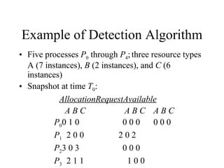 Example of Detection Algorithm
• Five processes P0 through P4; three resource types
  A (7 instances), B (2 instances), and C (6
  instances)
• Snapshot at time T0:
           AllocationRequestAvailable
             ABC               ABC ABC
          P00 1 0             000      000
          P1 2 0 0           202
          P23 0 3             000
          P3 2 1 1             100
 