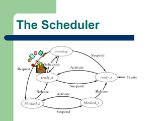 The Scheduler 