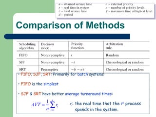 Comparison of Methods FIFO ,  SJF ,  SRT : Primarily for  batch  systems FIFO  is the  simplest SJF  &  SRT  have better  average turnaround times : r i : the real time that the  i th  process spends in the system. 